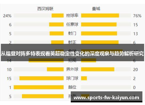 从福登对阵多特表现看英超稳定性变化的深度观察与趋势解析研究