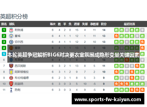 本轮英超争冠解析BIG6对决更衣室氛围成隐形变量关键因素