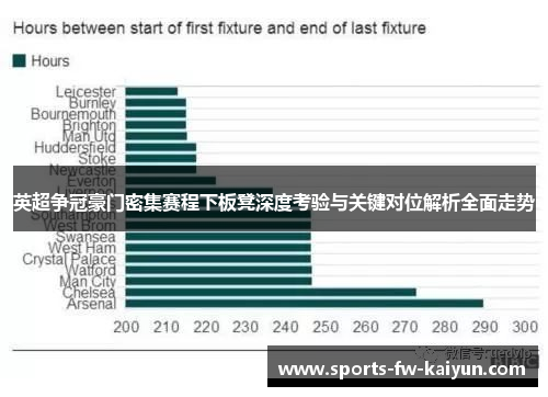 英超争冠豪门密集赛程下板凳深度考验与关键对位解析全面走势