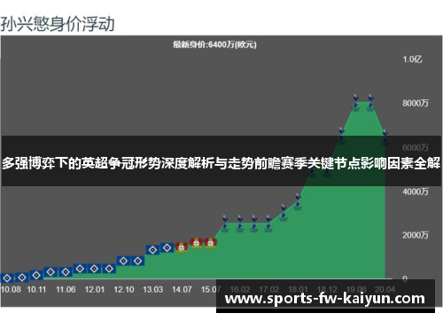 多强博弈下的英超争冠形势深度解析与走势前瞻赛季关键节点影响因素全解