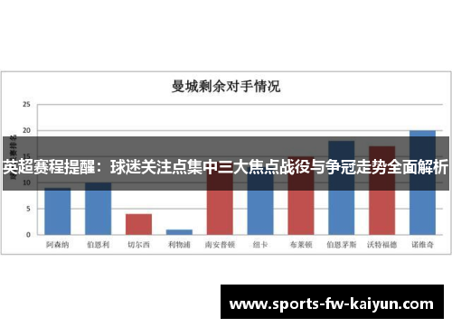英超赛程提醒：球迷关注点集中三大焦点战役与争冠走势全面解析