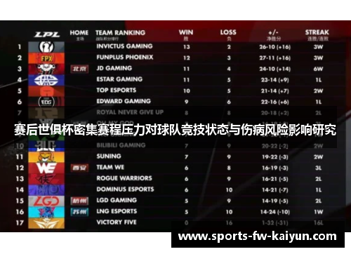 赛后世俱杯密集赛程压力对球队竞技状态与伤病风险影响研究