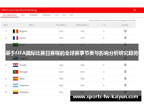 基于FIFA国际比赛日赛程的全球赛事节奏与影响分析研究趋势