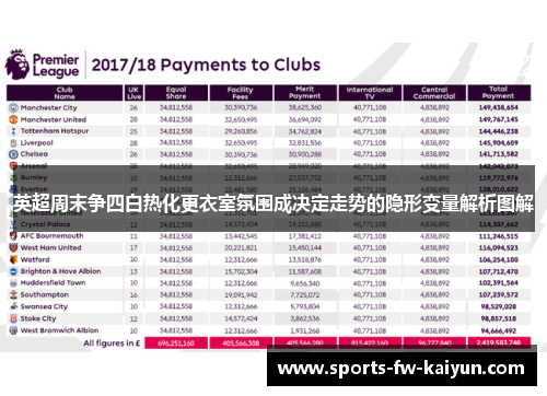 英超周末争四白热化更衣室氛围成决定走势的隐形变量解析图解