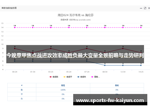 今晚意甲焦点战进攻效率成胜负最大变量全景前瞻与走势研判