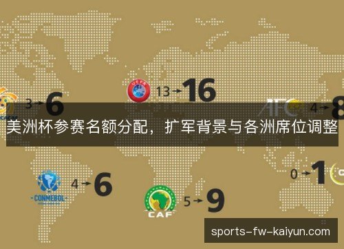 美洲杯参赛名额分配，扩军背景与各洲席位调整